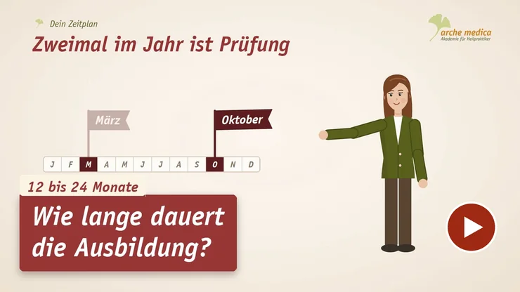 Video ansehen: Erklärfilm: Wie lange dauert die Ausbildung?