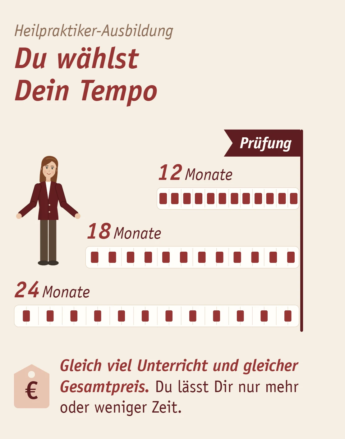 Dieselben zwölf Unterrichtsblöcke, enger oder weiter bis zur Prüfung verteilt, hier in 12, 18 oder 24 Monaten. Gleich viel Unterricht und gleicher Gesamtpreis, Du wählst Dein Tempo. Dieselben zwölf Unterrichtsblöcke, enger oder weiter bis zur Prüfung verteilt, hier in 12, 18 oder 24 Monaten. Gleich viel Unterricht und gleicher Gesamtpreis, Du wählst Dein Tempo.