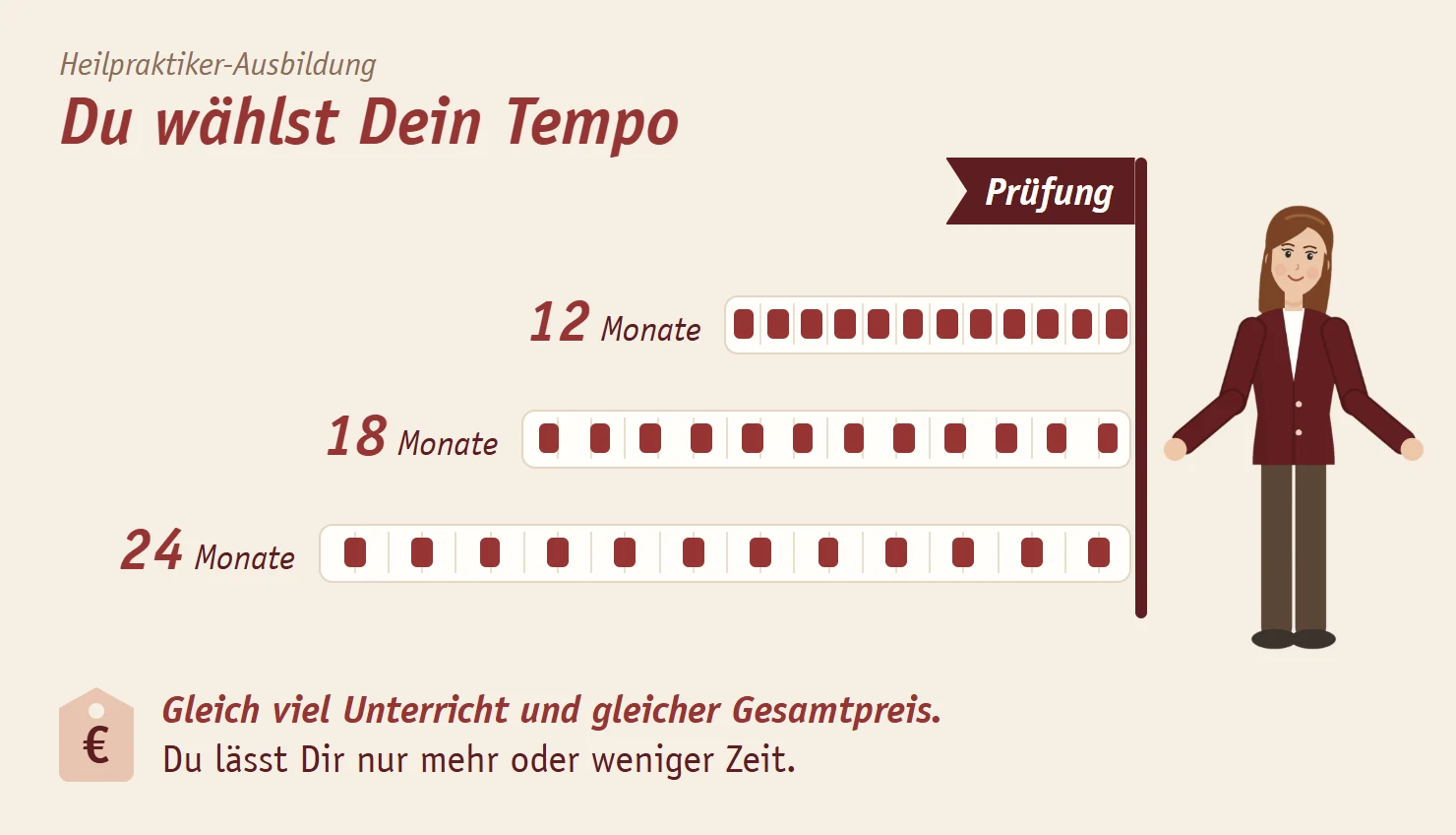 Dieselben zwölf Unterrichtsblöcke, enger oder weiter bis zur Prüfung verteilt, hier in 12, 18 oder 24 Monaten. Gleich viel Unterricht und gleicher Gesamtpreis, Du wählst Dein Tempo. Dieselben zwölf Unterrichtsblöcke, enger oder weiter bis zur Prüfung verteilt, hier in 12, 18 oder 24 Monaten. Gleich viel Unterricht und gleicher Gesamtpreis, Du wählst Dein Tempo.
