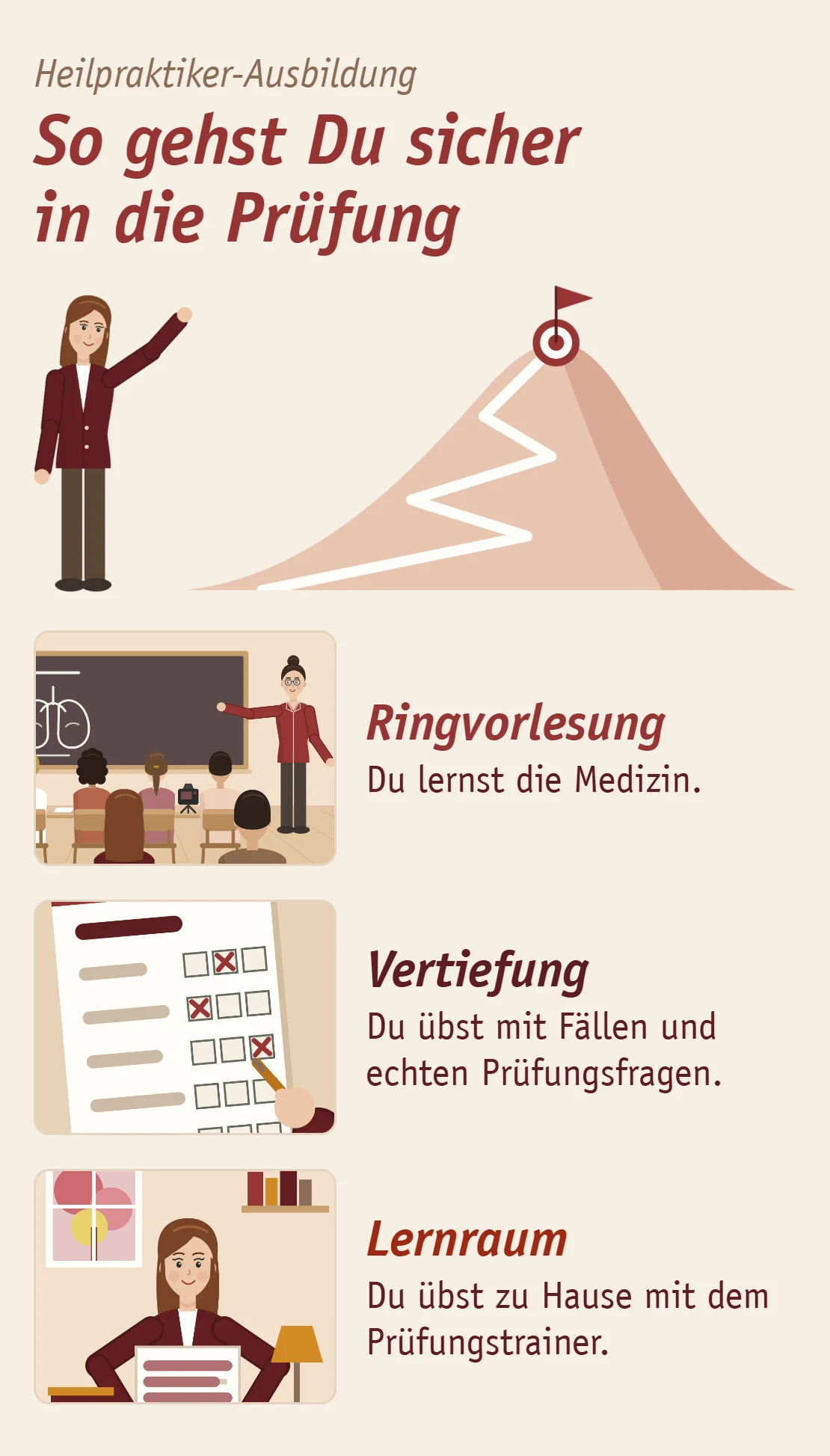 Gezeichnete Schülerin zeigt auf einen Berg mit Weg und Zielfahne. Darunter drei Bausteine: in der Ringvorlesung lernst Du die Medizin, in der Vertiefung übst Du mit Fällen und echten Prüfungsfragen, im Lernraum übst Du zu Hause mit dem Prüfungstrainer. Gezeichnete Schülerin zeigt auf einen Berg mit Weg und Zielfahne. Darunter drei Bausteine: in der Ringvorlesung lernst Du die Medizin, in der Vertiefung übst Du mit Fällen und echten Prüfungsfragen, im Lernraum übst Du zu Hause mit dem Prüfungstrainer.